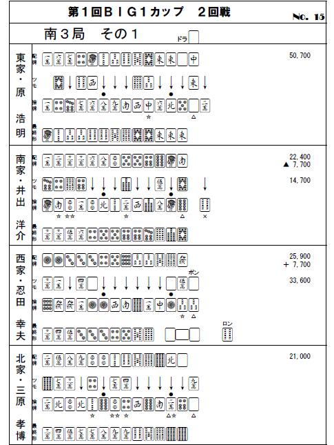 用数字和字符简易表示麻将牌谱的时候如何不用汉字表示三元牌