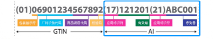 UDI知识 | 生成UDI码的流程是怎么样的，企业能否自行编制？(图3)