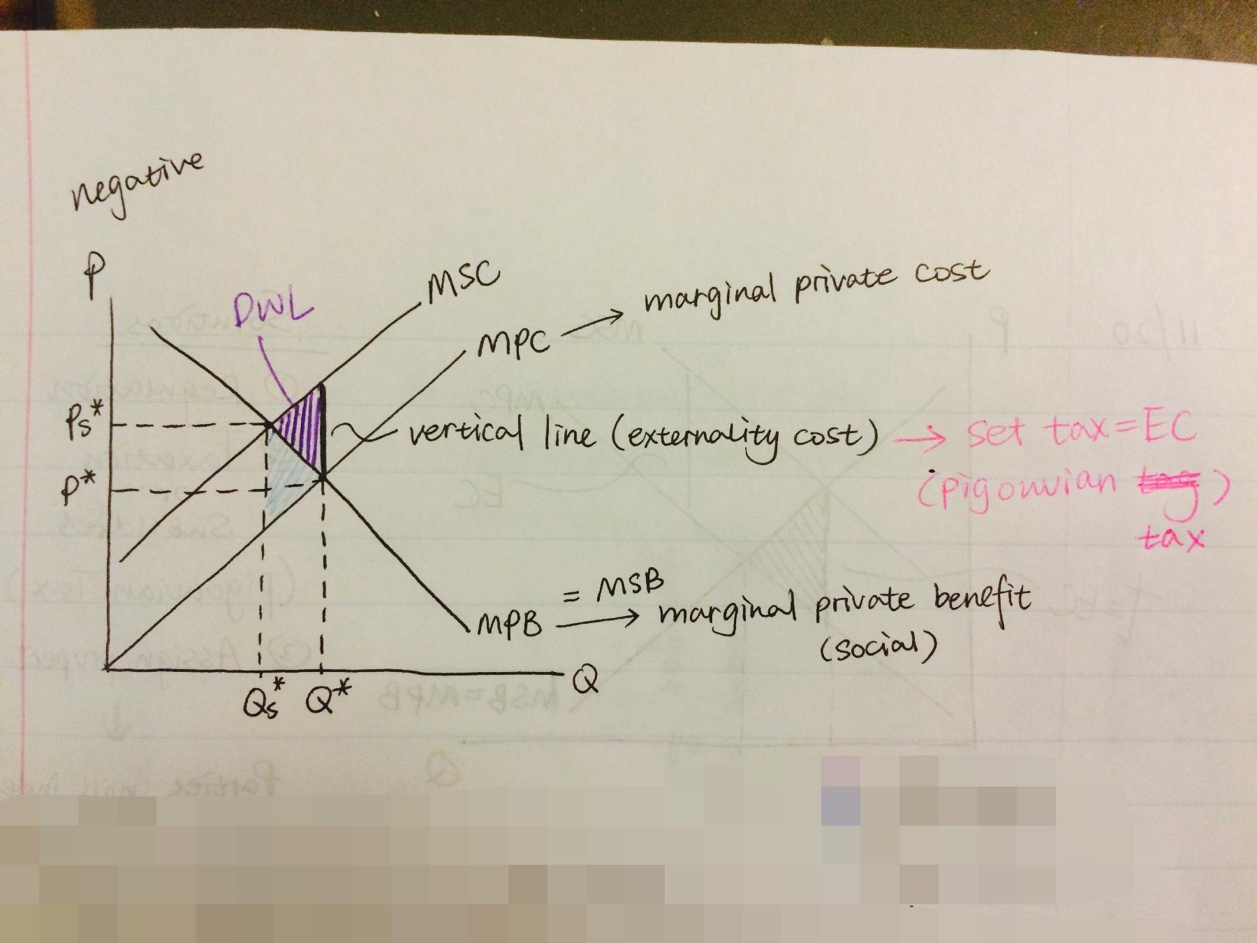 庇古税和外部性的概念和关系生动得要把卖菜大妈都讲懂