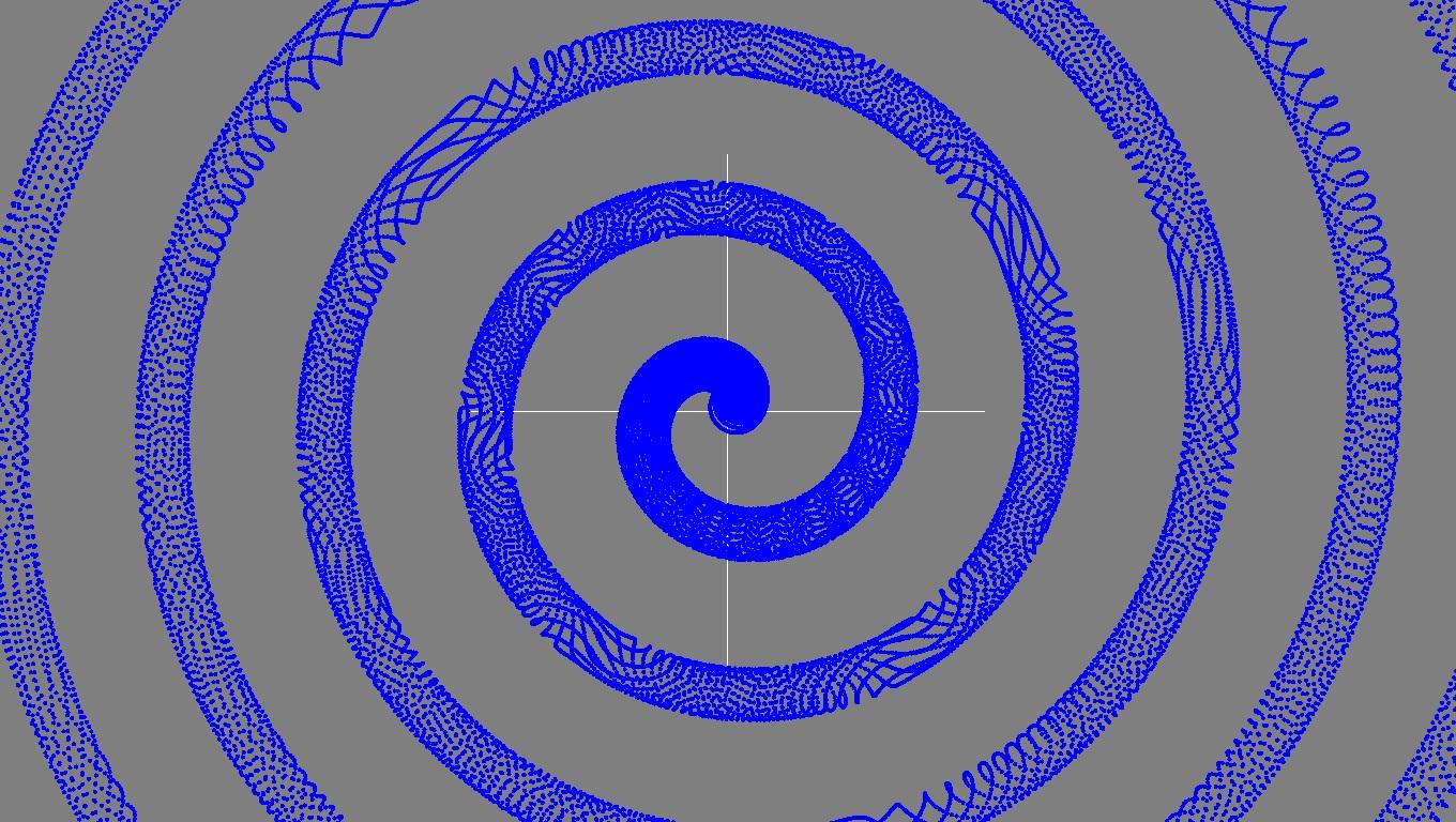 请问螺旋套螺旋式的平面图形的数学模型是什么