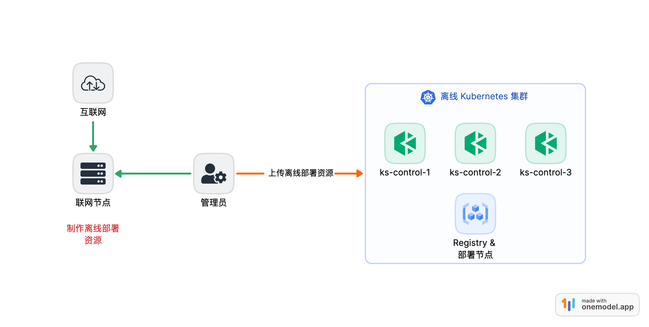 Redis集群状态检查科普，深入洞察其运行机制与健康监控