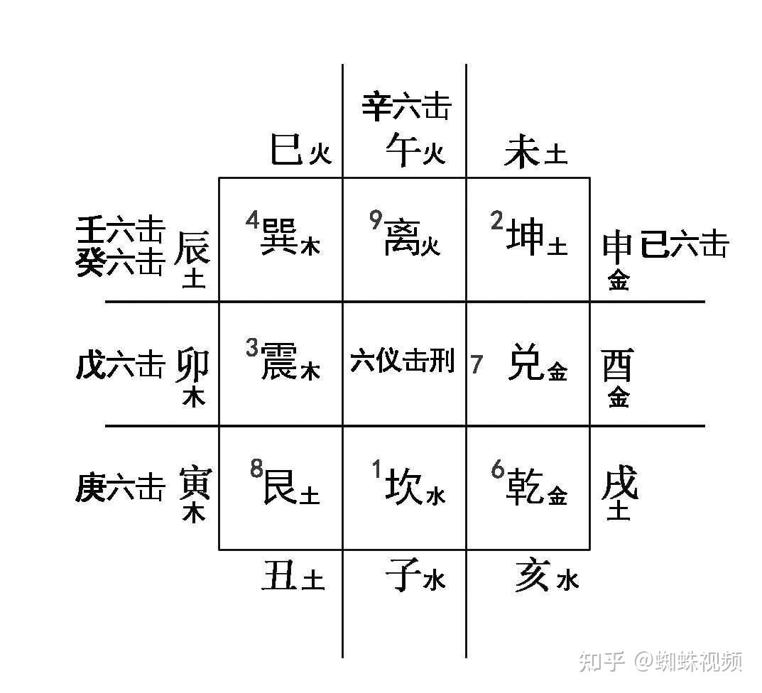 奇门遁甲六仪击刑六击 知乎