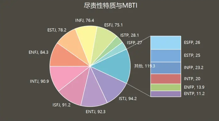 mbti十六型人格类型里面enfp和entp适合恋爱吗