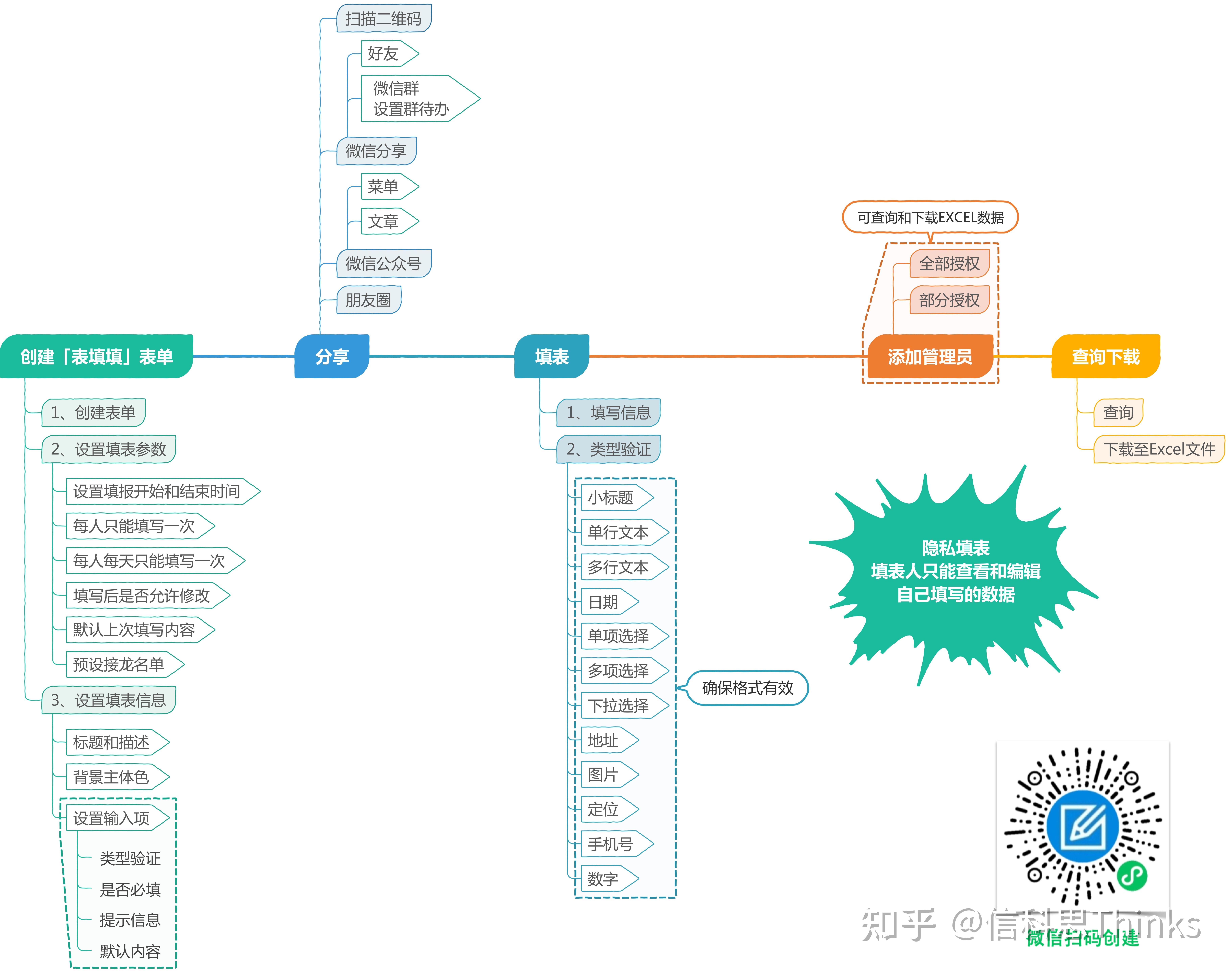 企业微信会议签到系统怎么使用？