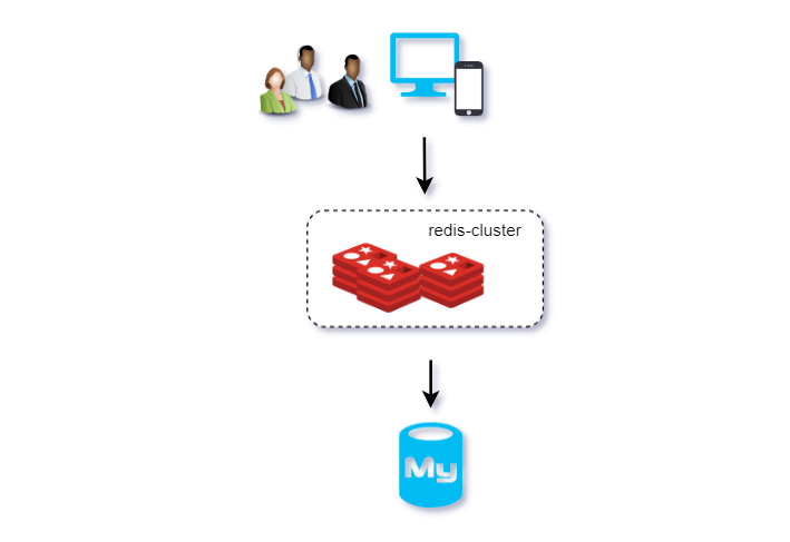 Redis缓存池清空指南，高效释放内存空间，让数据管理更轻松