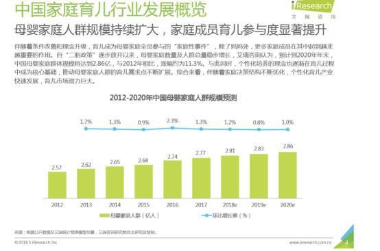 母婴类APP哪个最好用？请引荐