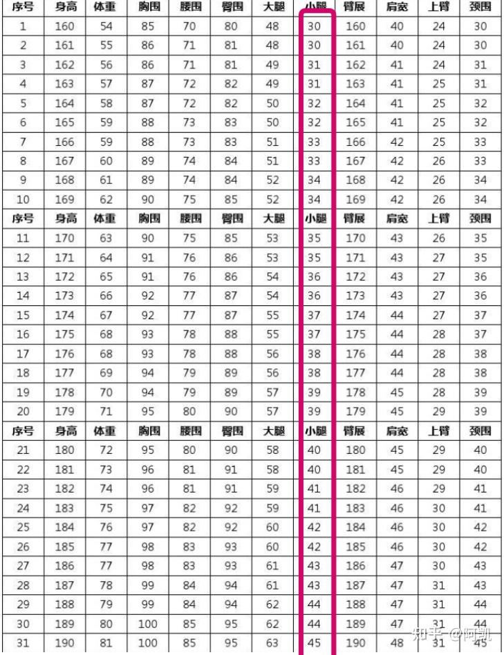 小腿围早晚相差三厘米正常吗