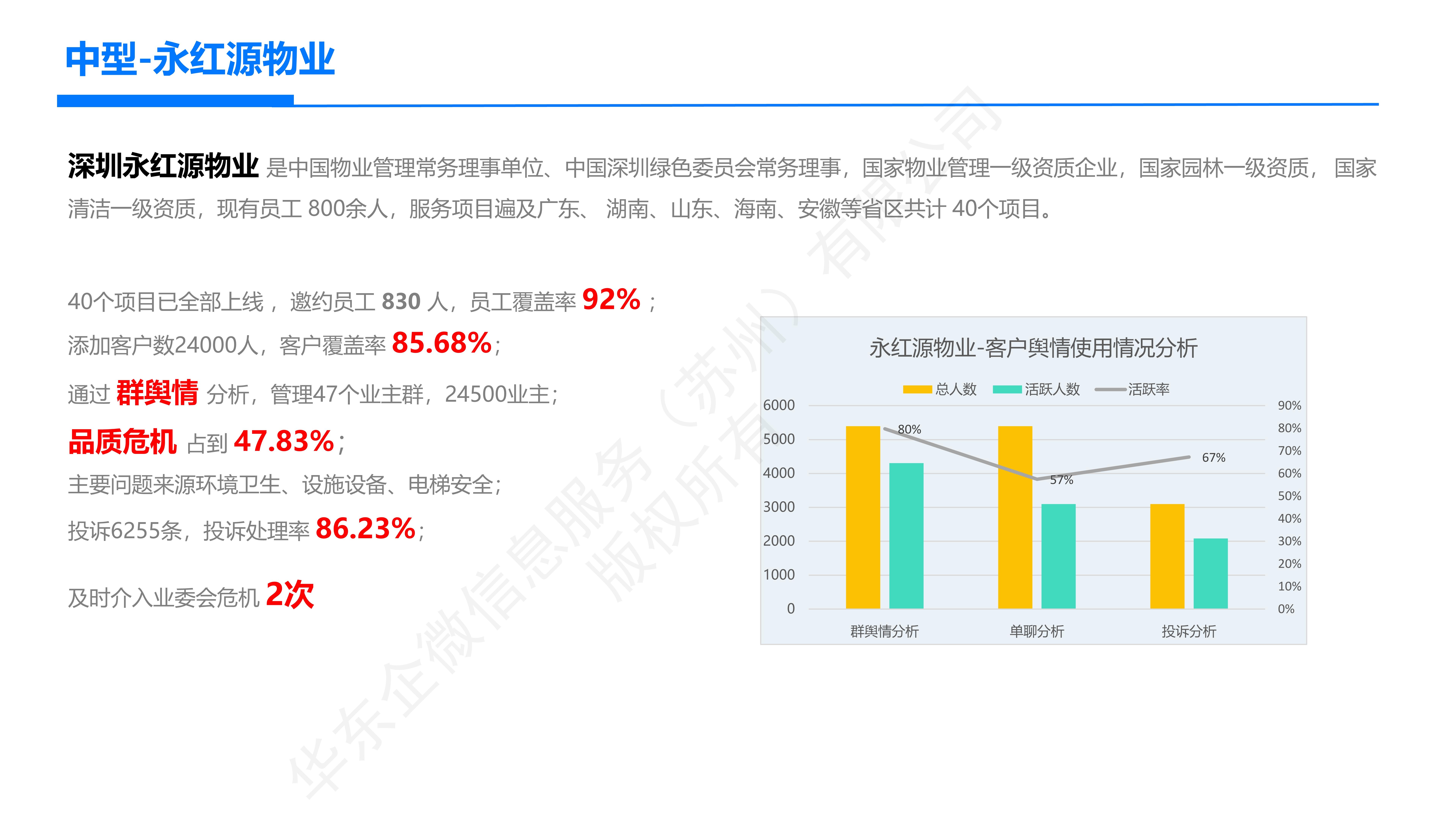 怎么用企业微信来做用户运营？