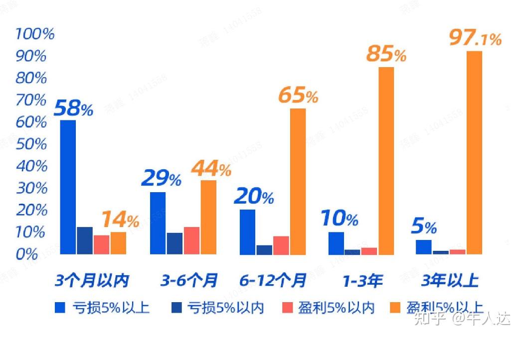 凯德投资:完成人民币母基金旗下第二只境内子基金募集