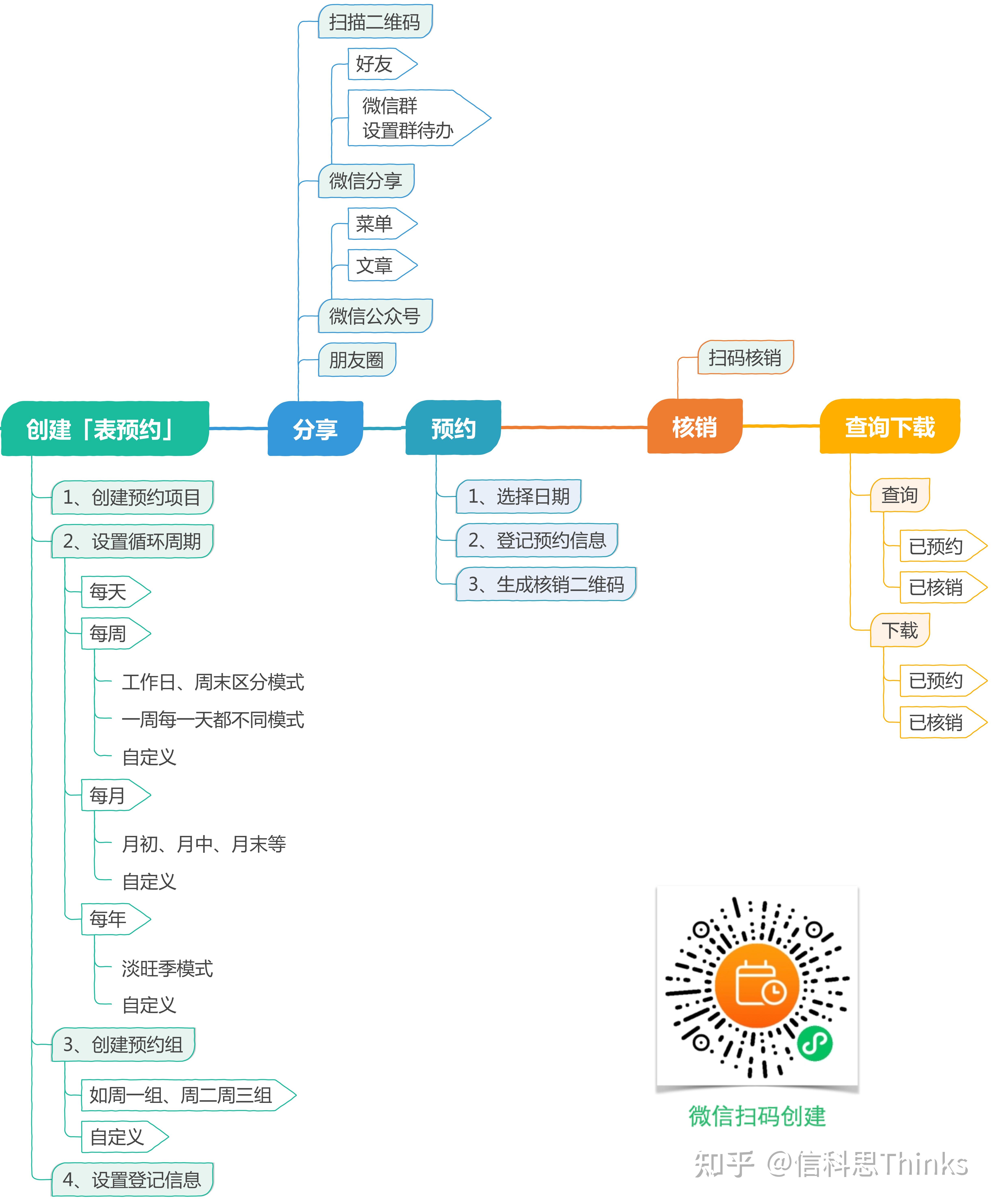 企业微信会议签到系统怎么使用？