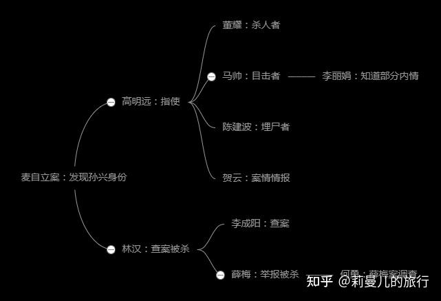 扫黑风暴中的人物关系网和利益连接图可能是什么样的