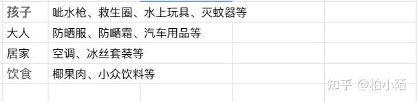 你是如何在不依托工资支出的状况下赚到一万元的？