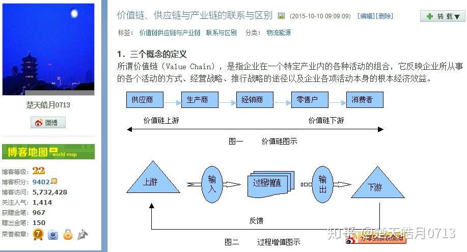 价值链供应链与产业链的联系与区别