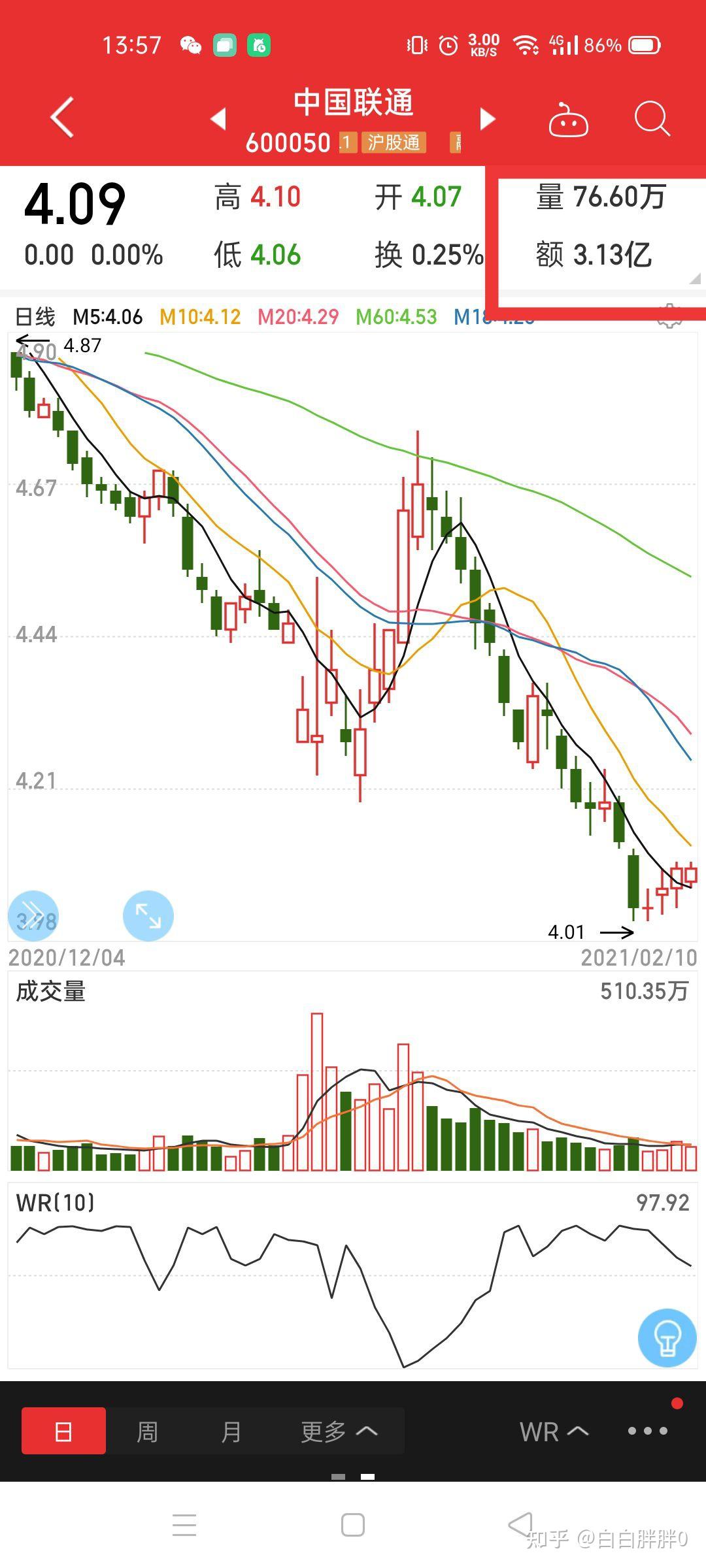 中国联通股票被做空了一直跌散户怎么对抗空头