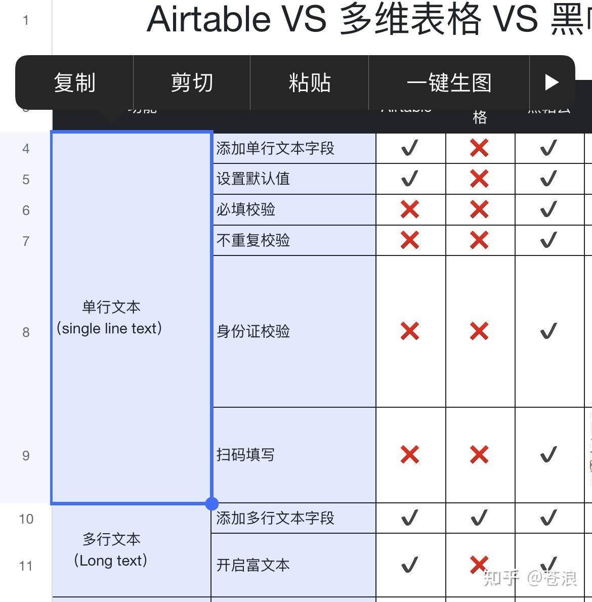 如何看待飞书多维表格产品和airtablevika维格表及treelab的产品