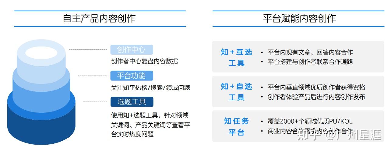 怎样引流，一天可以被加30人以上？