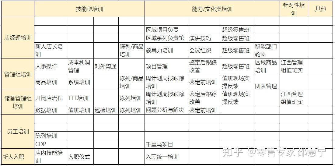门店管理工作规划怎样写?