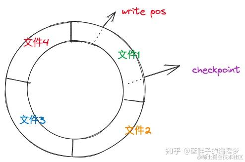 MySQL ER_IB_MSG_RECOVERY_CHECKPOINT_OUTSIDE_LOG_FILE报错修复对比与故障排除方法