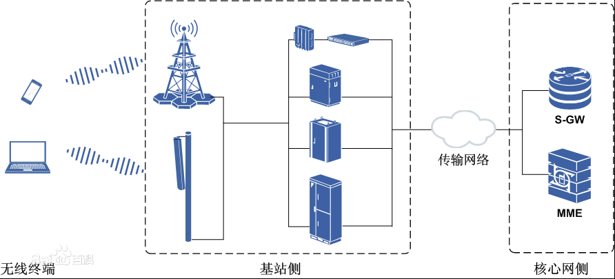 基站在通信网络中的作用