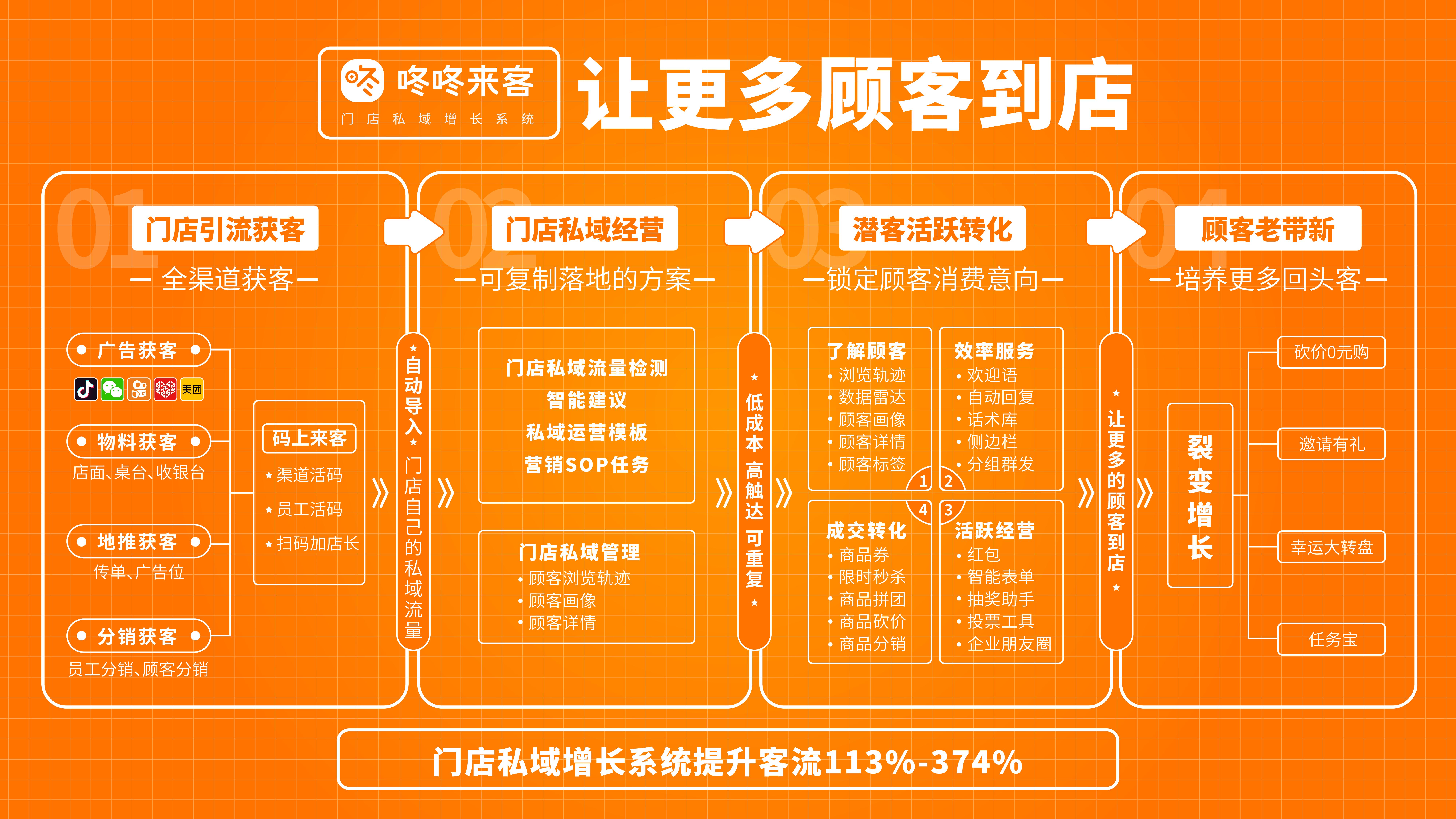 企业微信SCRM有哪些？