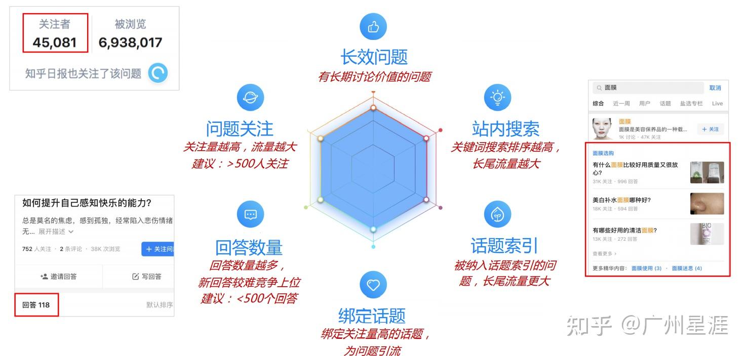 怎样引流，一天可以被加30人以上？