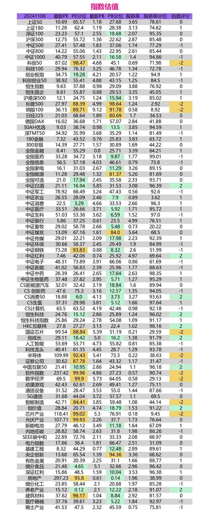A股演绎结构性行情 机构称市场中期运行逻辑未改