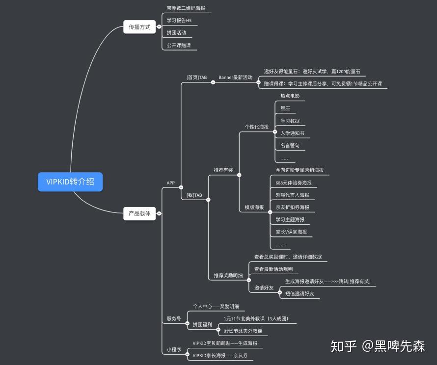 在线教育培训行业该如何做社群运营？