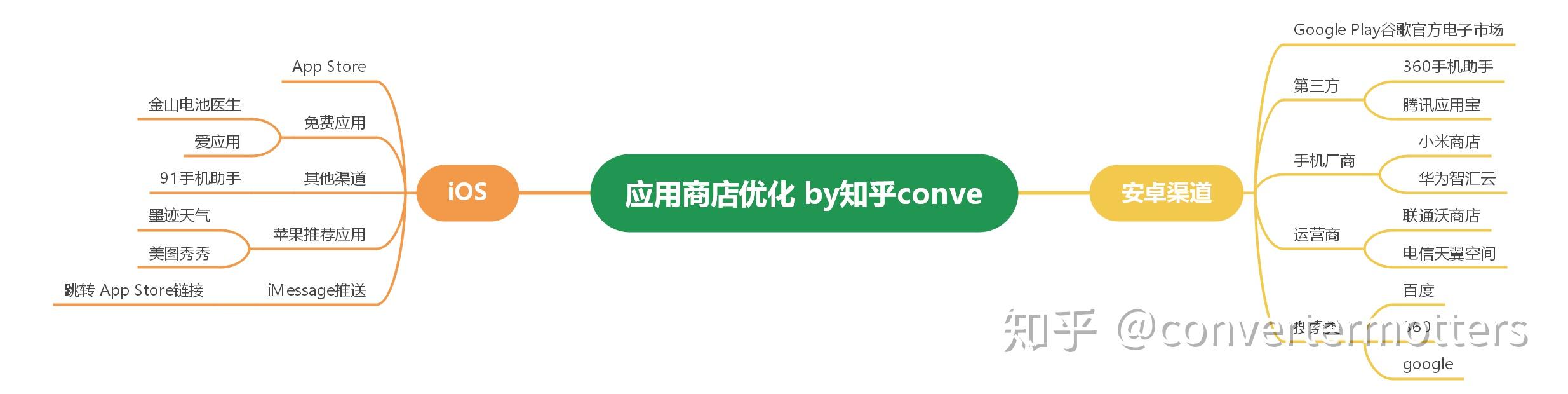 怎样从零末尾学习市场营销策划？