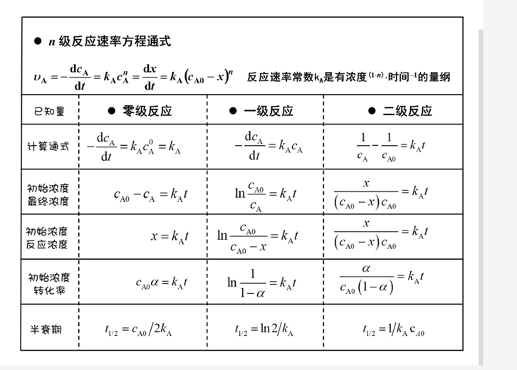 动力学计算一级动力学二级动力学