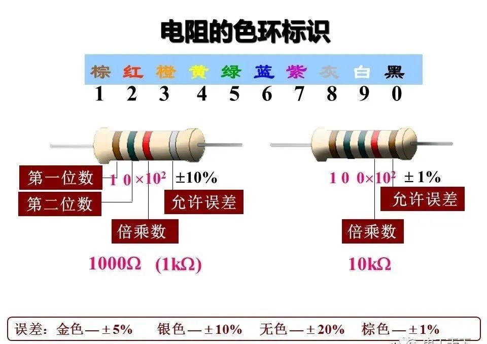 色环电阻怎么识别记熟这些颜色可以让你看一眼电阻就知道电阻值