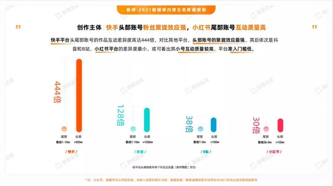 小红书运营课程有没有靠谱的引荐一下？