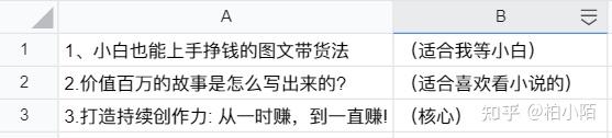 你是如何在不依托工资支出的状况下赚到一万元的？