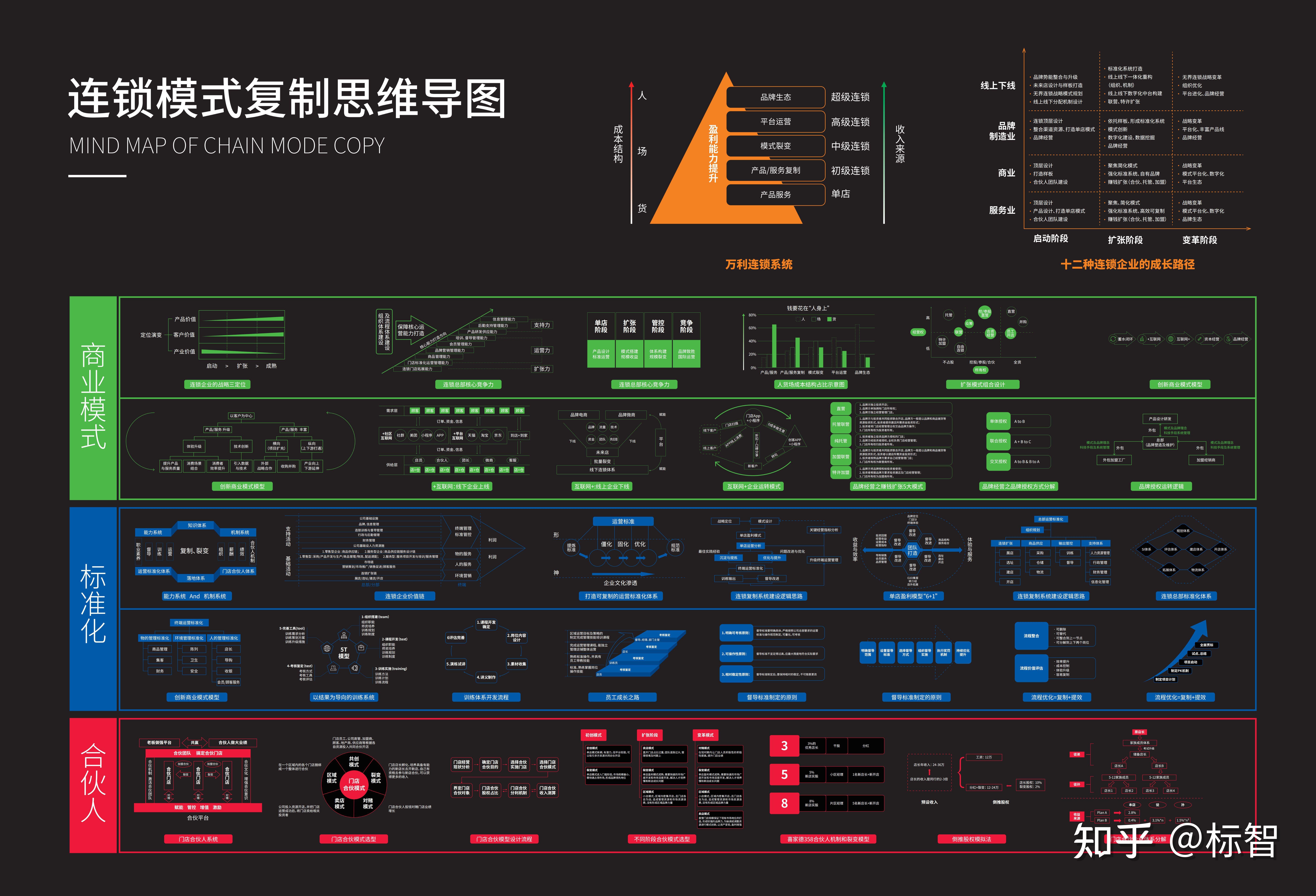 为什么微信生态才是真正的私域流量池？