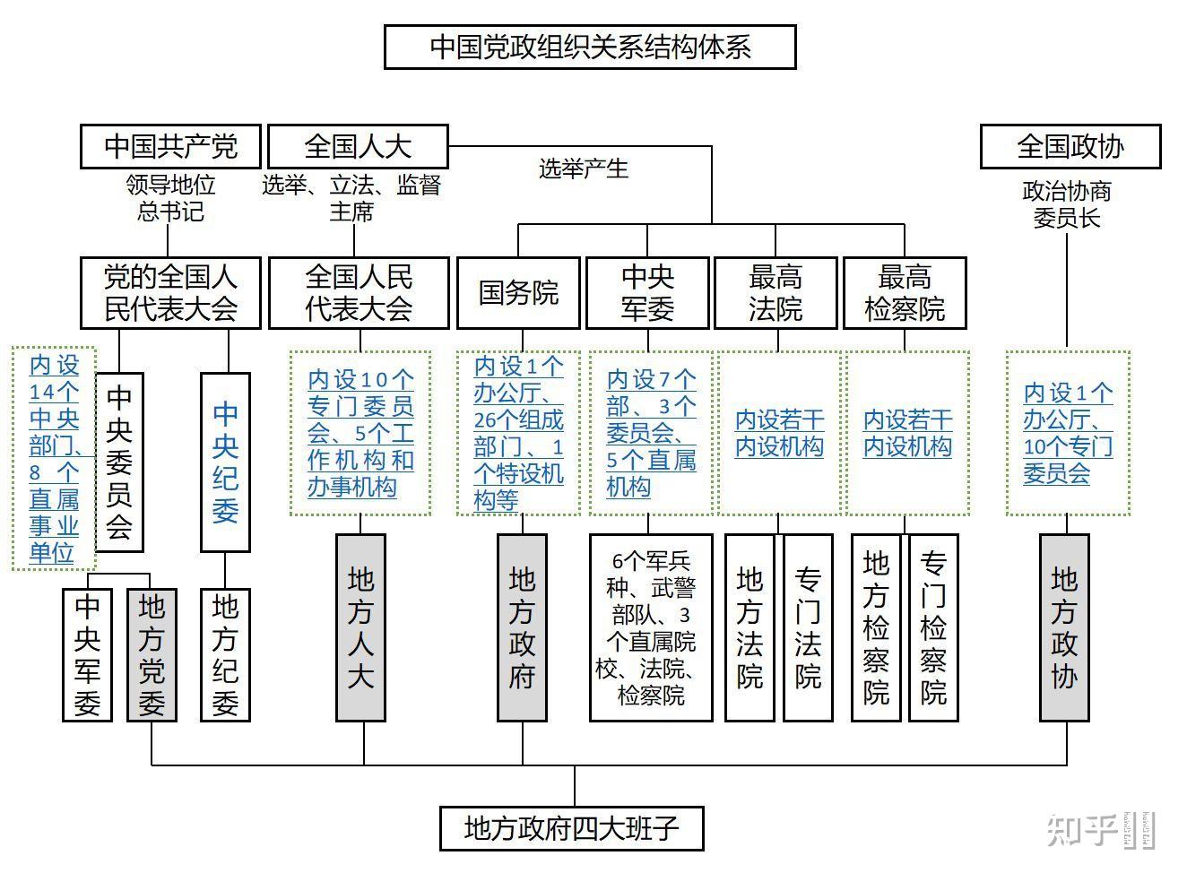 我国的国家机构间关系是怎么样的