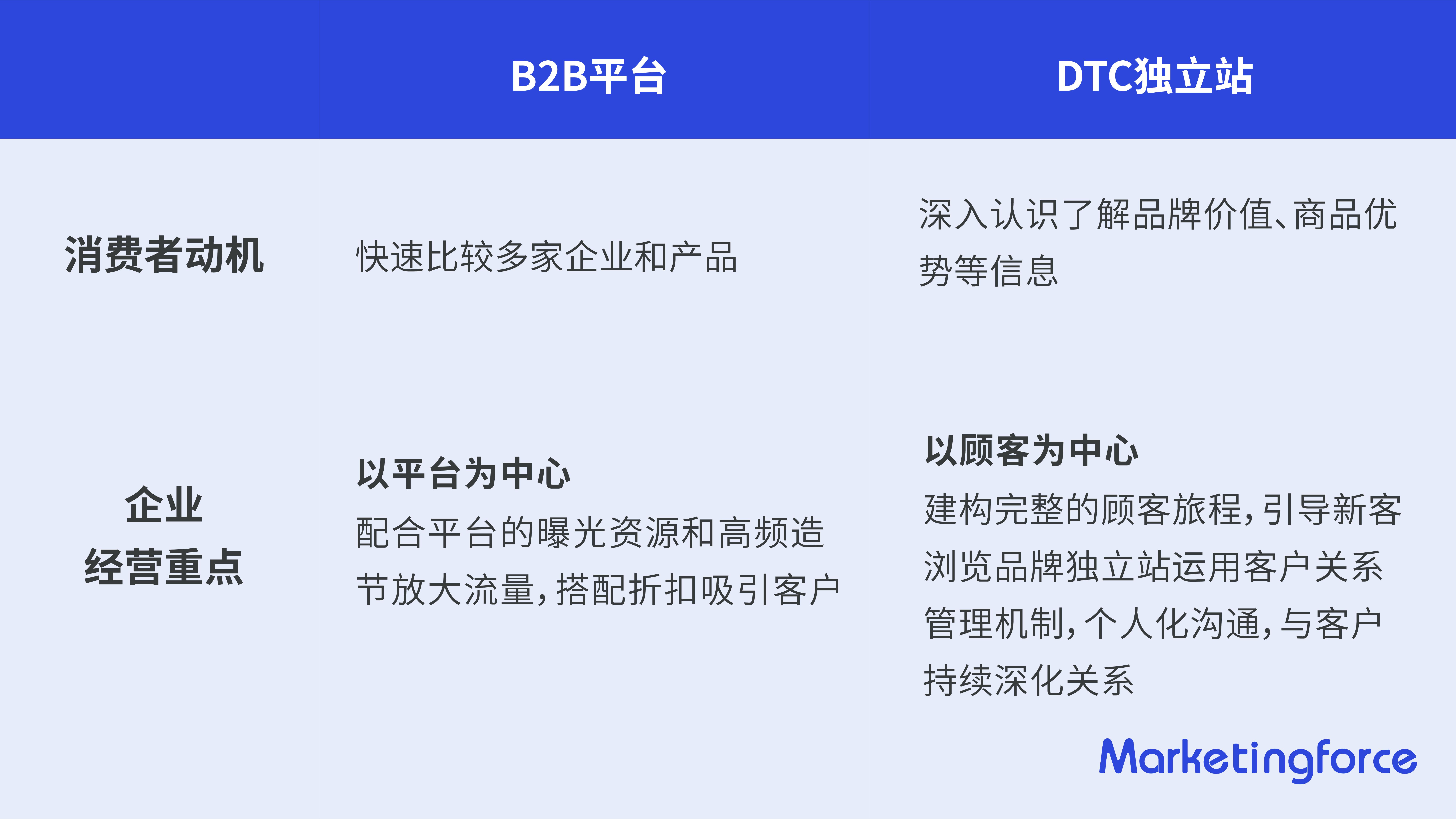 上海珍岛集团的T云系统，有哪些功能？