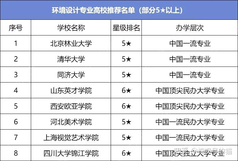 艺术类研究生就业问题