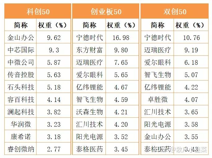 中国科创金融指数和出海风险指数发布