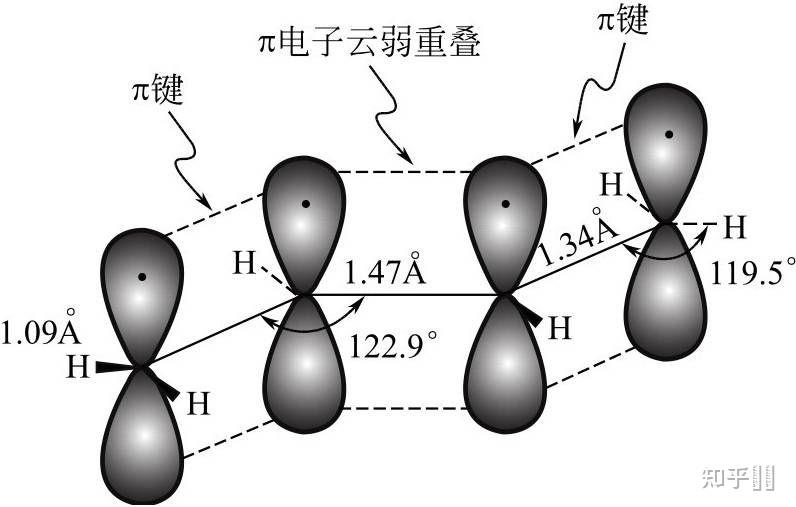 丁二烯中的大π键怎么分析