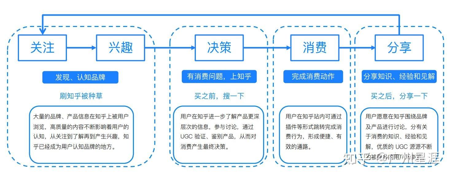 怎样引流，一天可以被加30人以上？