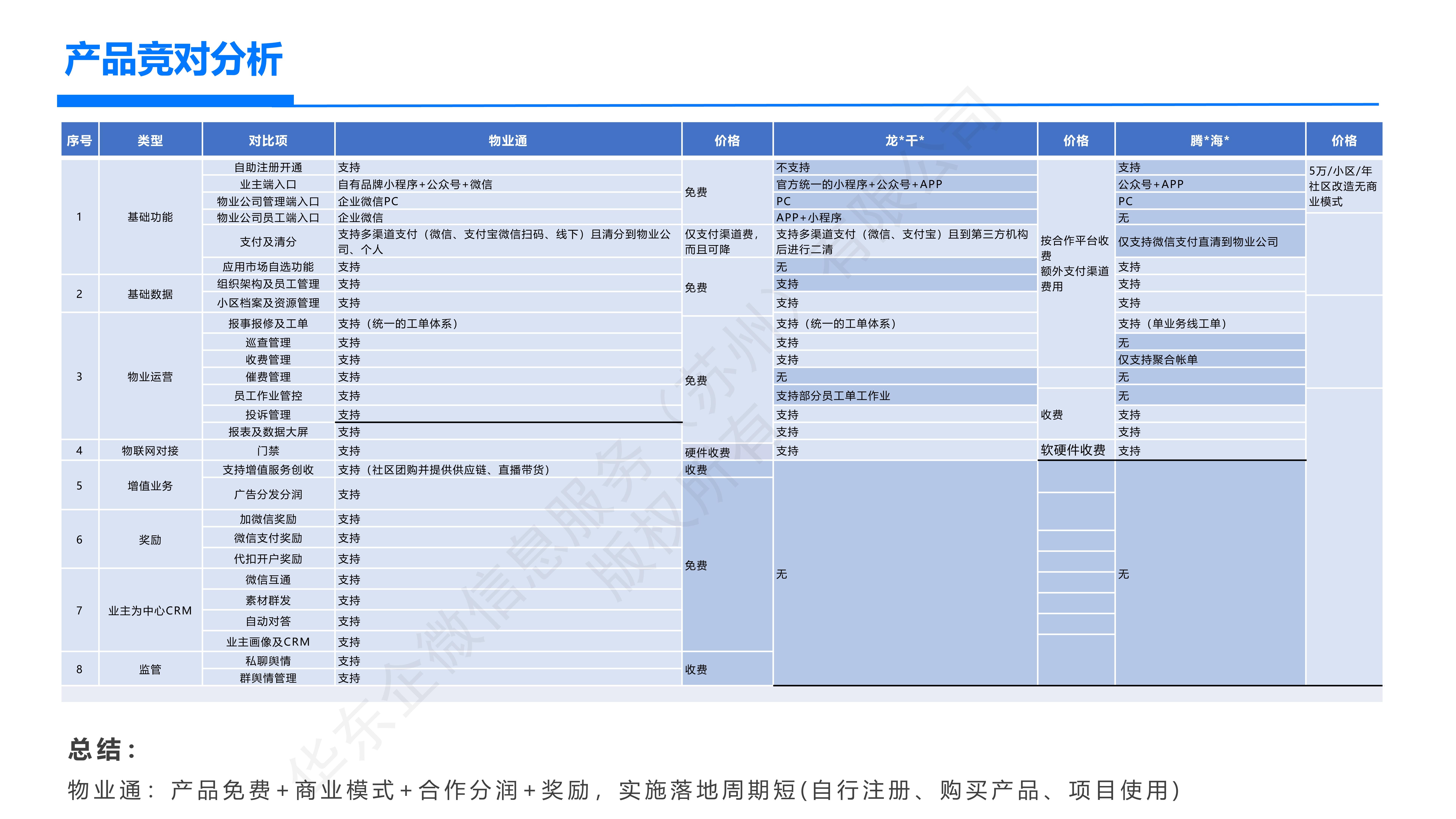 怎么用企业微信来做用户运营？