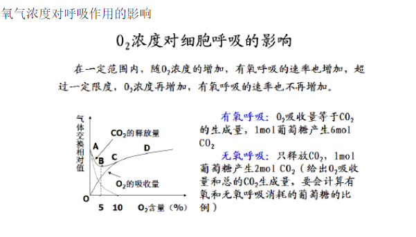 氧气浓度过高会抑制植物的呼吸作用,为什么 知乎