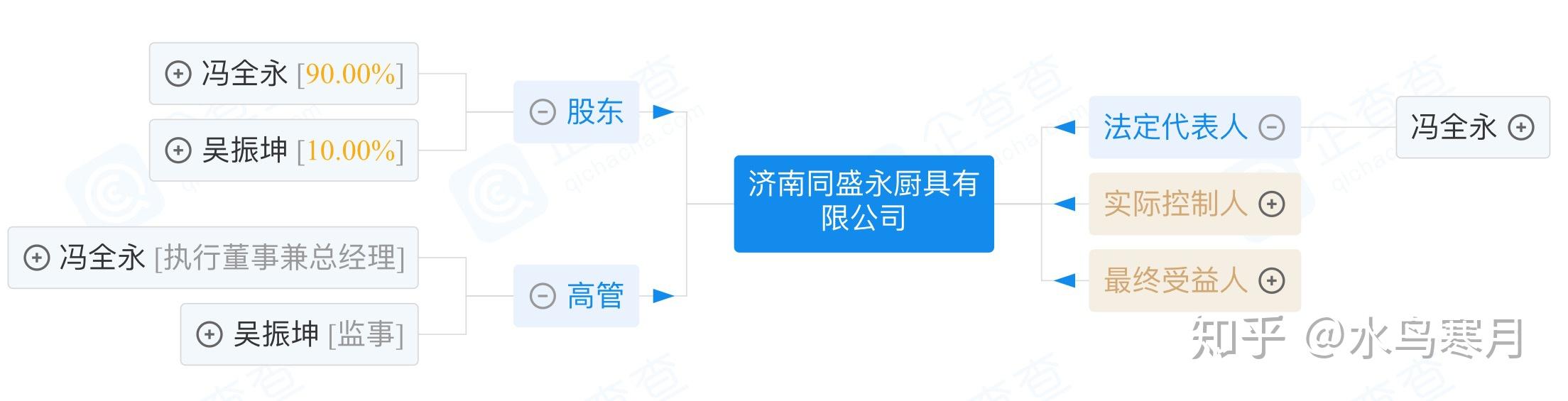 章丘铁锅的臻三环和同盛永是什么关系