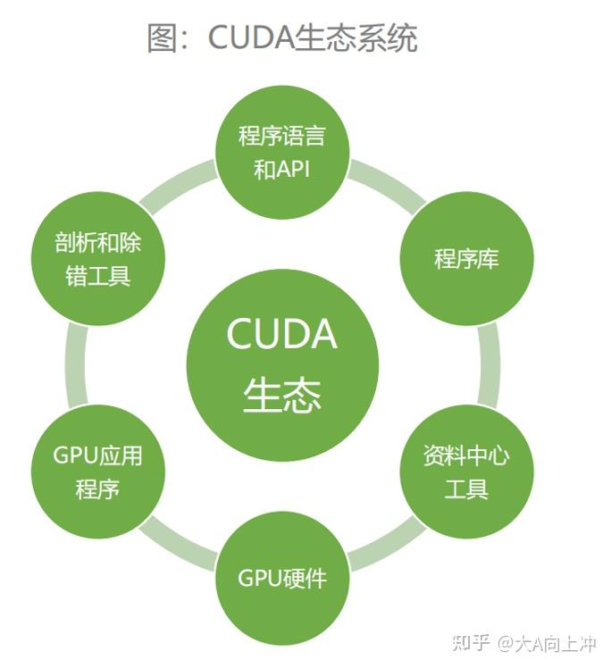 广发基金孙迪：持续看好AI产业链 关注海外算力方向