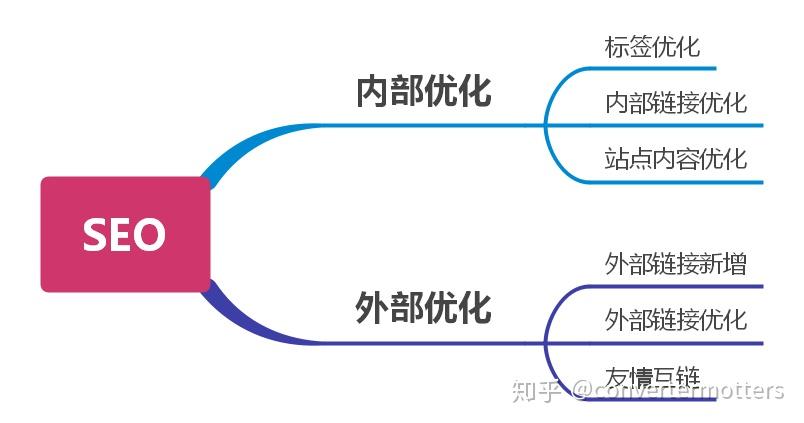 怎样从零末尾学习市场营销策划？