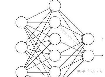 深度学习 Dropout原理解析 知乎