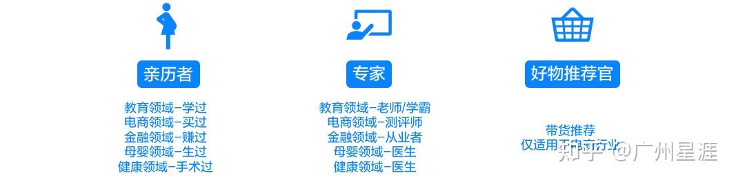 怎样引流，一天可以被加30人以上？