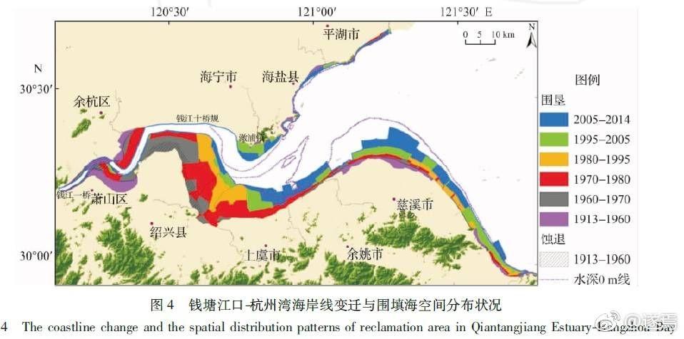 长三角的冲积平原会不会被海浪冲走