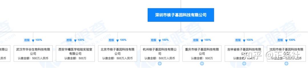 核子华曦兰州实验室被通报实控人张核子今年新成立16家核酸检测机构