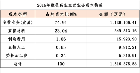 中国十大财务造假案例 知乎