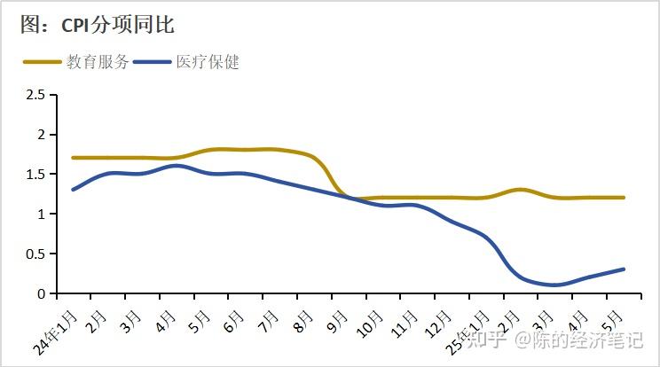 2025年12月份居民消费价格同比上涨0.8%